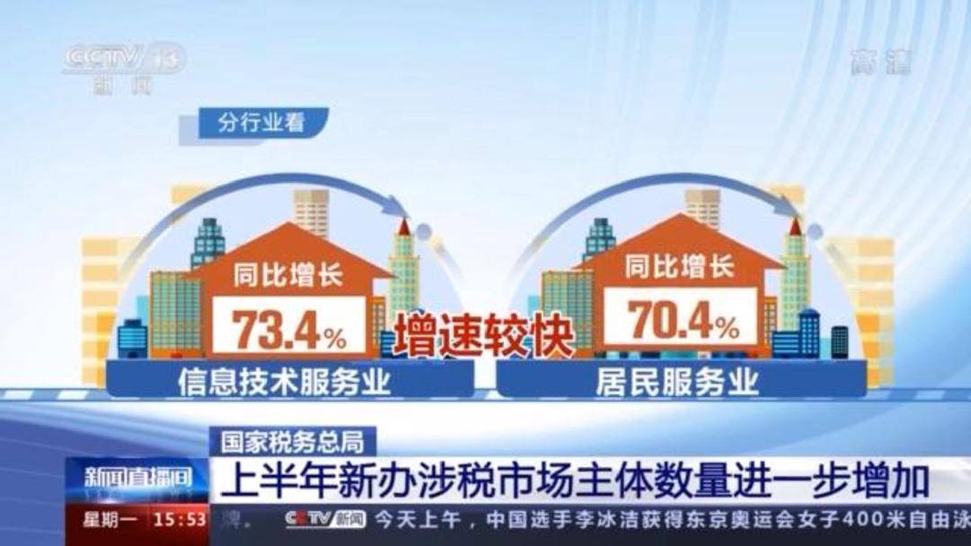 点薪副业